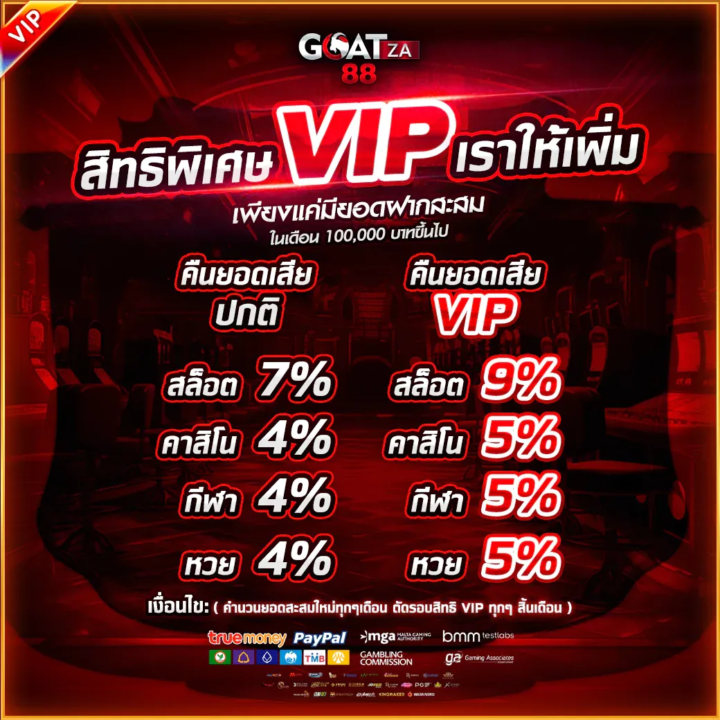 สิทธิพิเศษ by goatza88